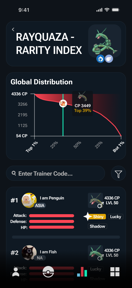 Pokémon Tracker competitive leaderboard