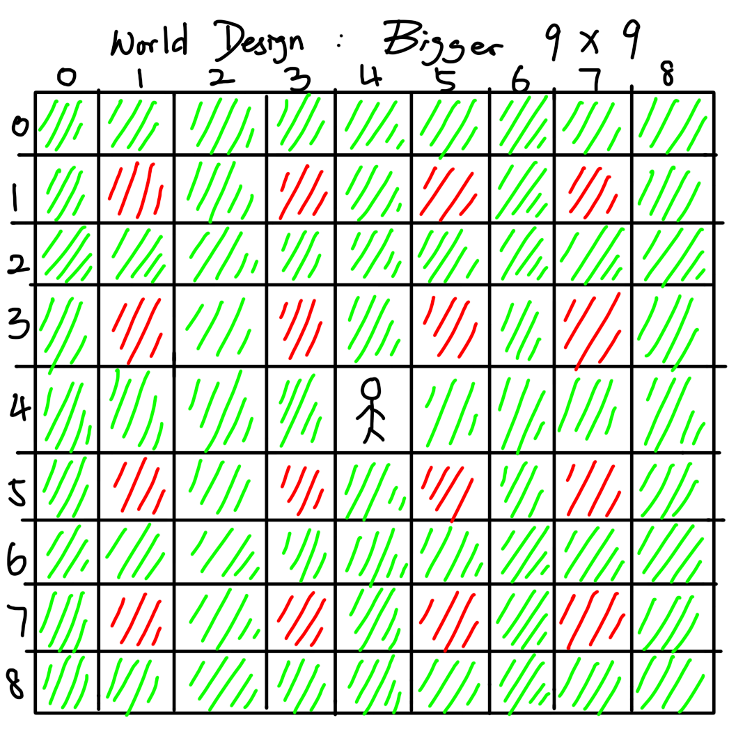 Leon's handwritten nine-by-nine reachability map marking cells accessible and inaccessible through the base shifting rules